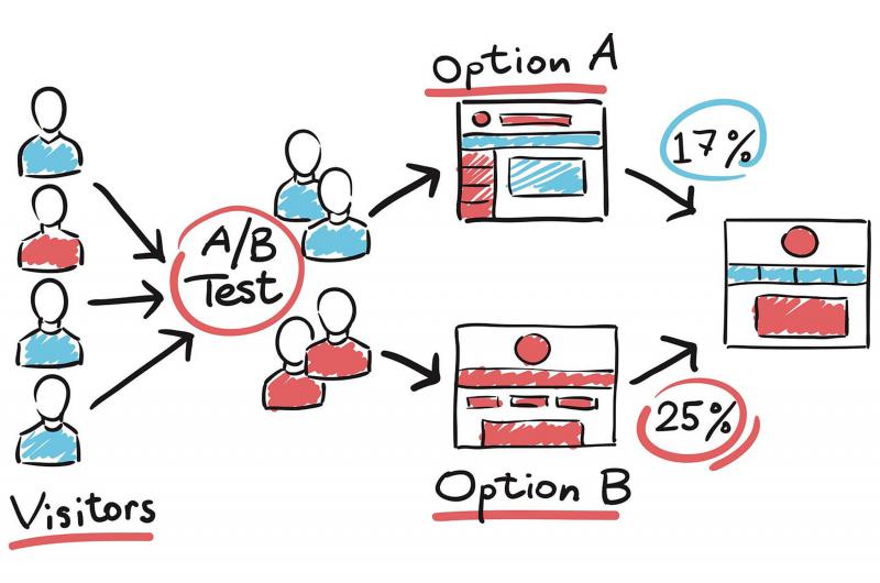 Maximizing Conversions with A/B Testing